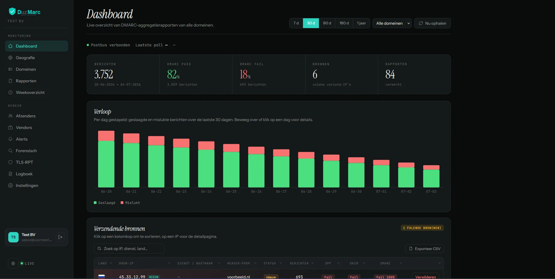 DuzMarc dashboard in donkere modus