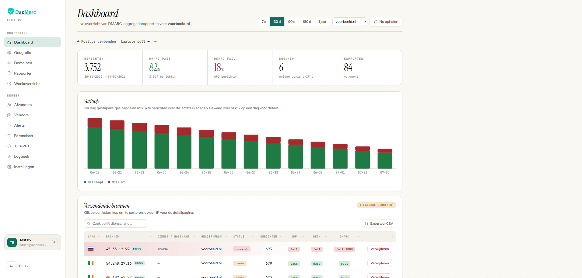 DuzMarc dashboard met overzicht van afzenders en authenticatiestatus