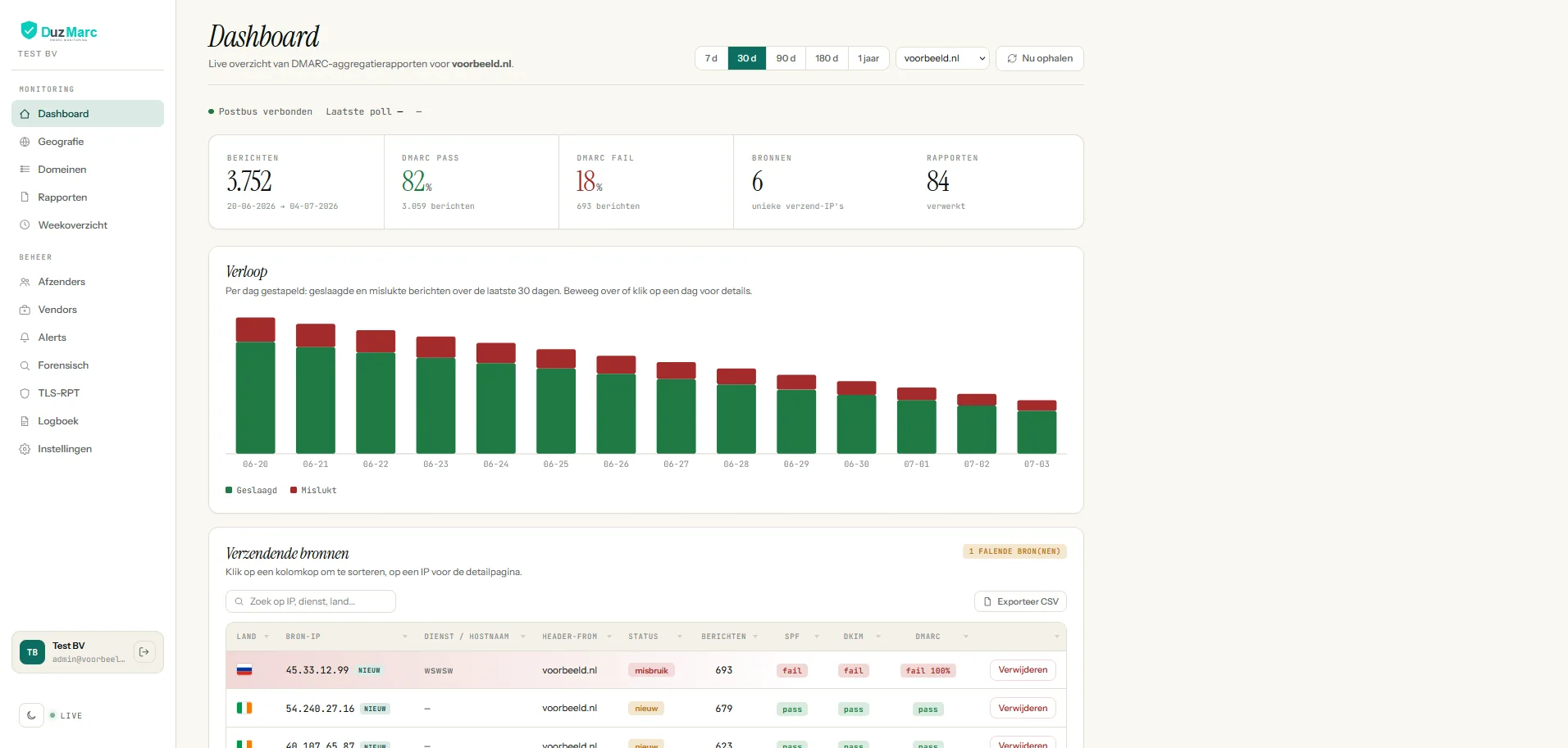 DuzMarc dashboard met overzicht van afzenders en authenticatiestatus