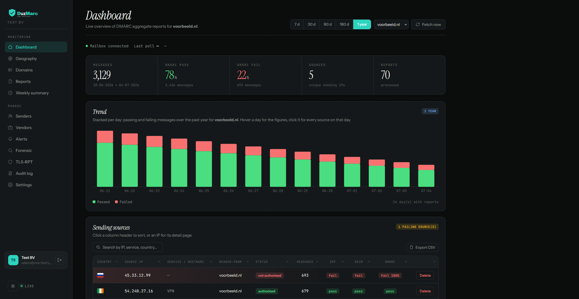 The DuzMarc dashboard in dark mode