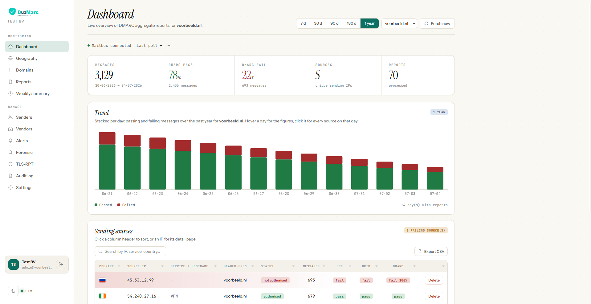 The DuzMarc dashboard showing senders and authentication status